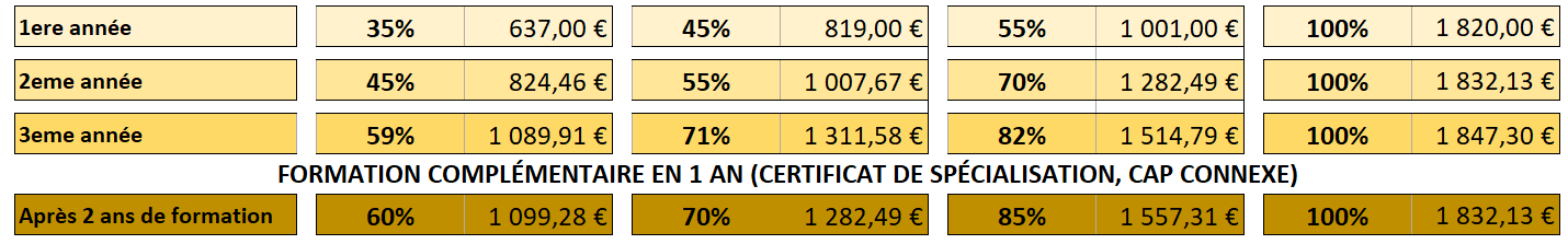 SalaireHCR___01aout2025bis