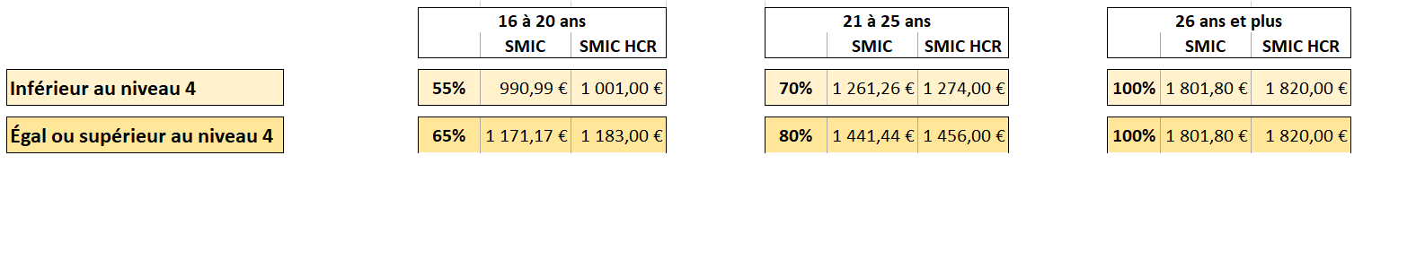 SalairePRO_01aout2025